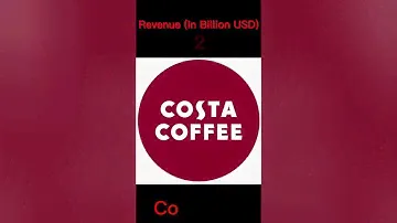 Top 10 Coffee Brands In The World💰💰💰💵